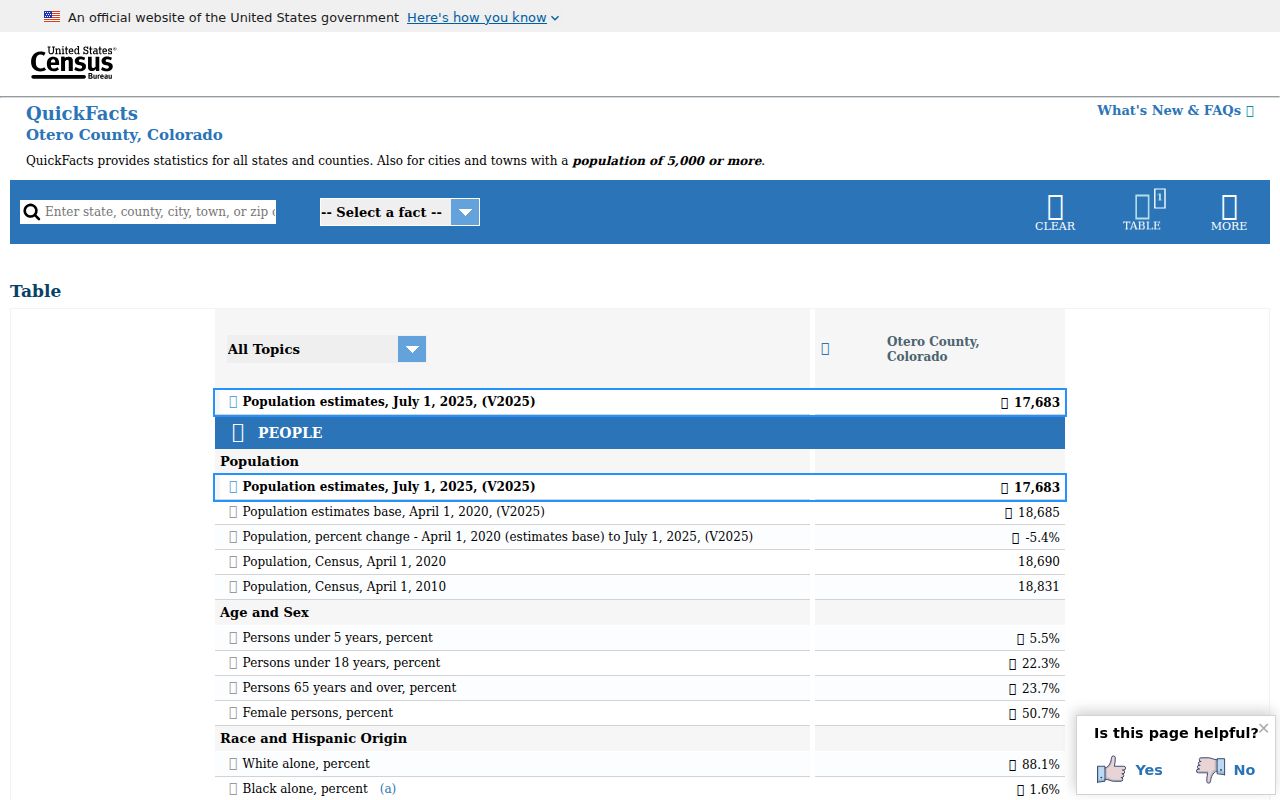 United States Census QuickFacts dashboard for Otero County Colorado
